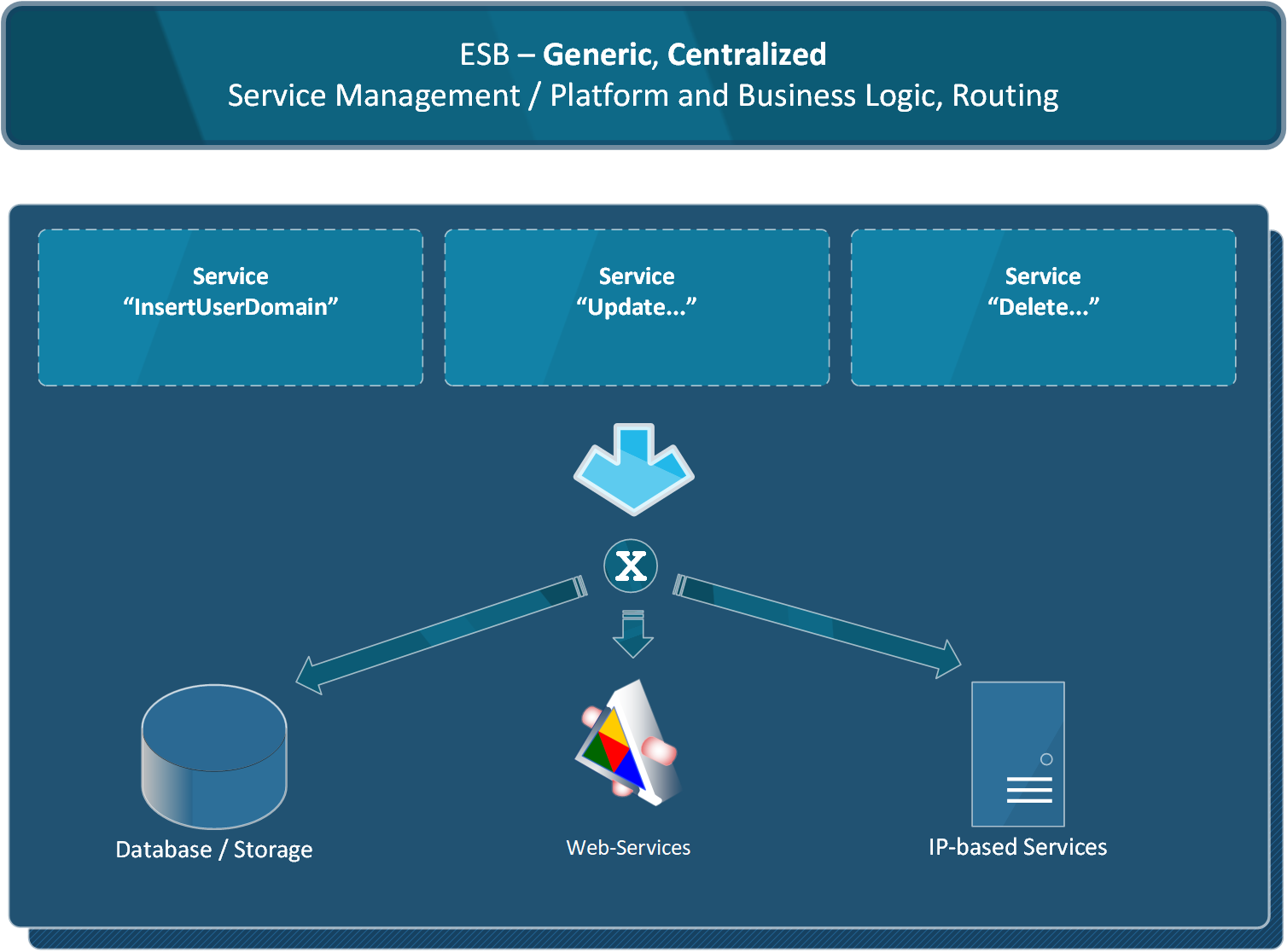 image - microesb centralized service management