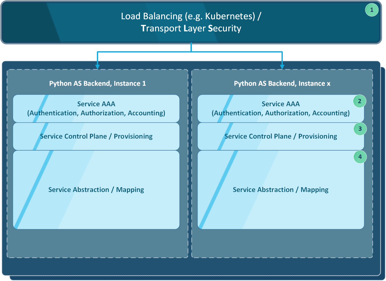 image - microesb overview